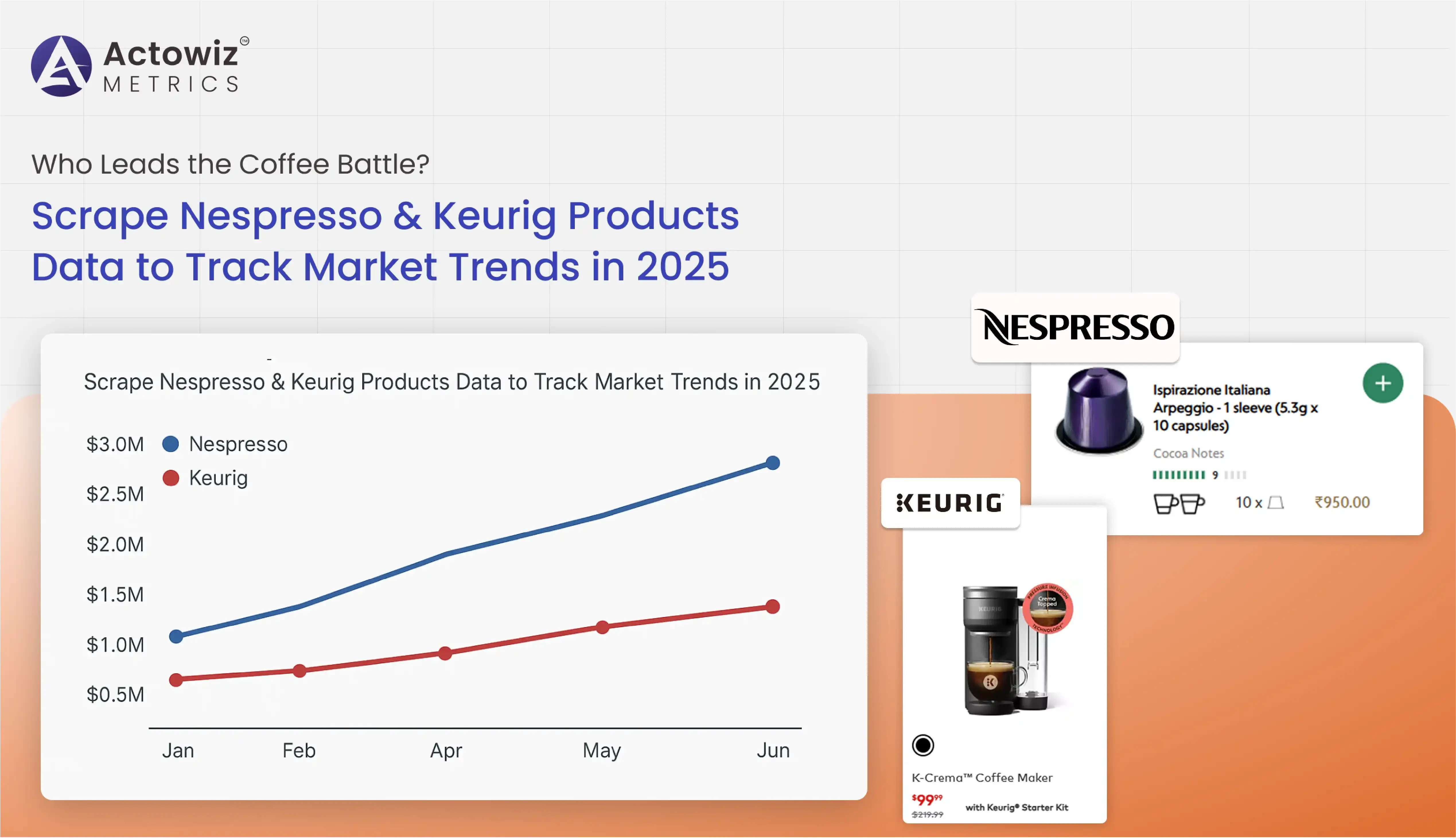 Who Leads the Coffee Battle_ Scrape Nespresso & Keurig Products Data to Track Market Trends in 2025
